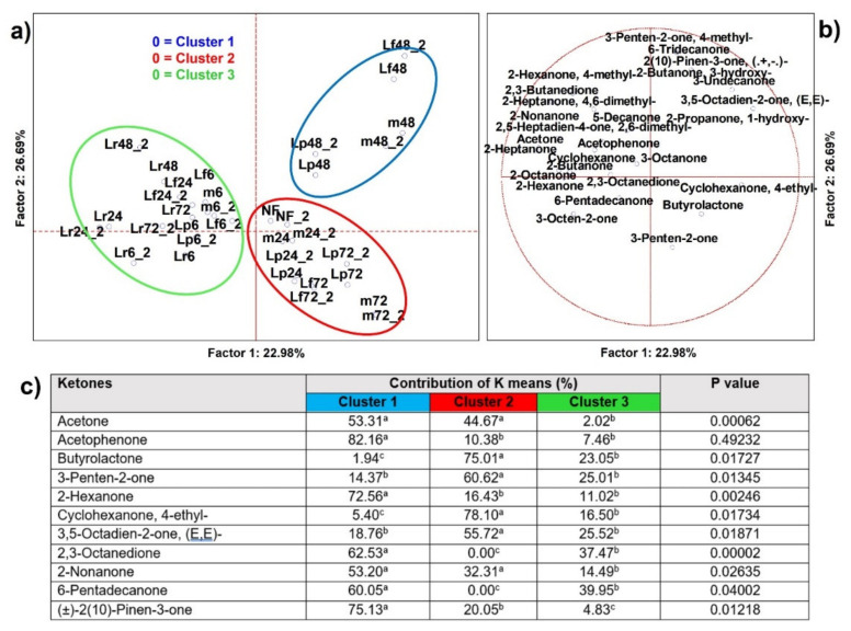 PMC8707447 – microorganisms-09-02418-f003
