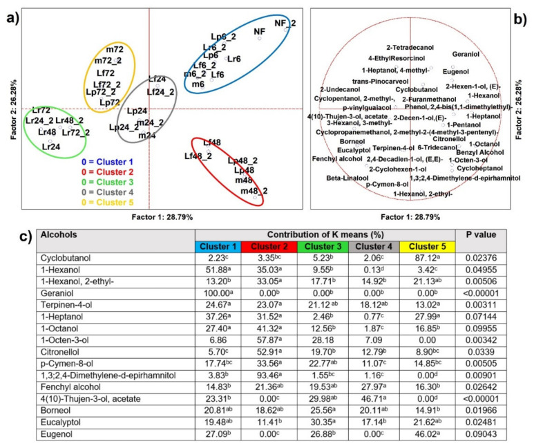 PMC8707447 – microorganisms-09-02418-f004