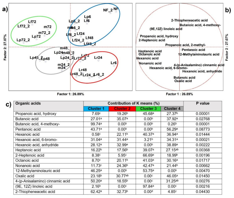 PMC8707447 – microorganisms-09-02418-f005