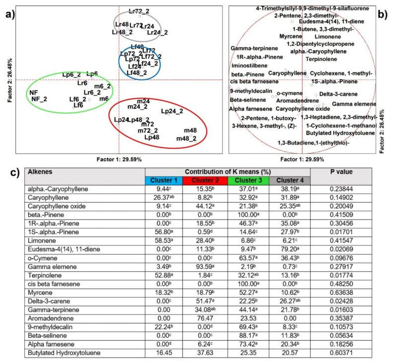 PMC8707447 – microorganisms-09-02418-f006