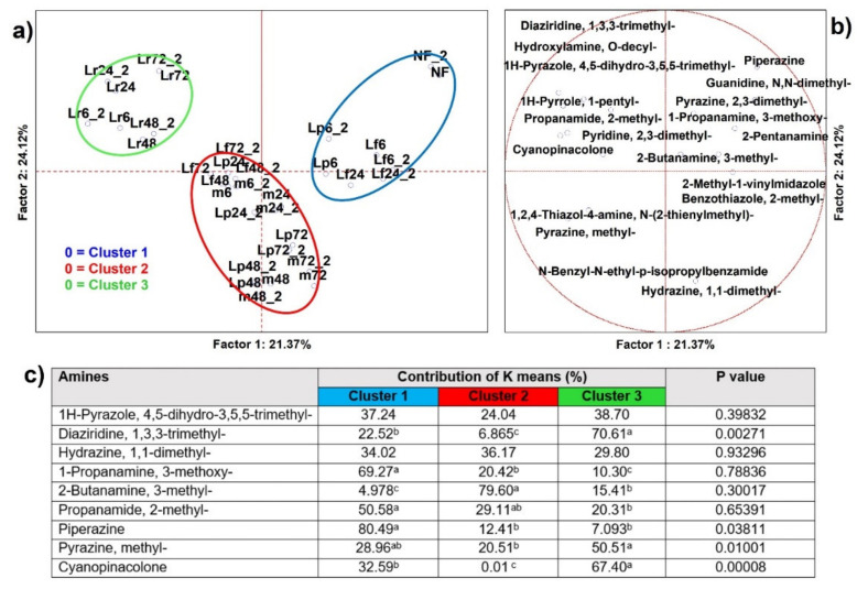 PMC8707447 – microorganisms-09-02418-f007