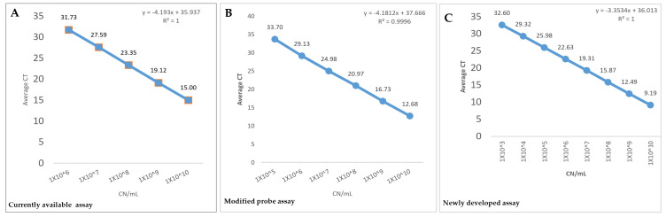 PMC8875355 – microorganisms-10-00341-f002