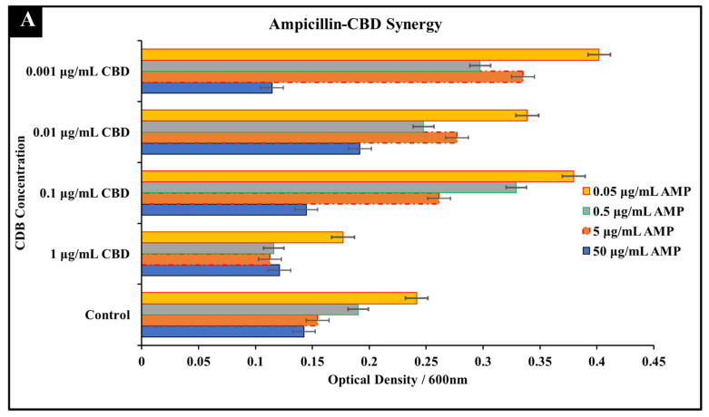 PMC9784314 – microorganisms-10-02360-f001