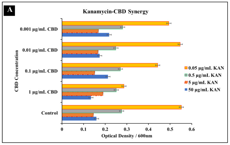 PMC9784314 – microorganisms-10-02360-f002