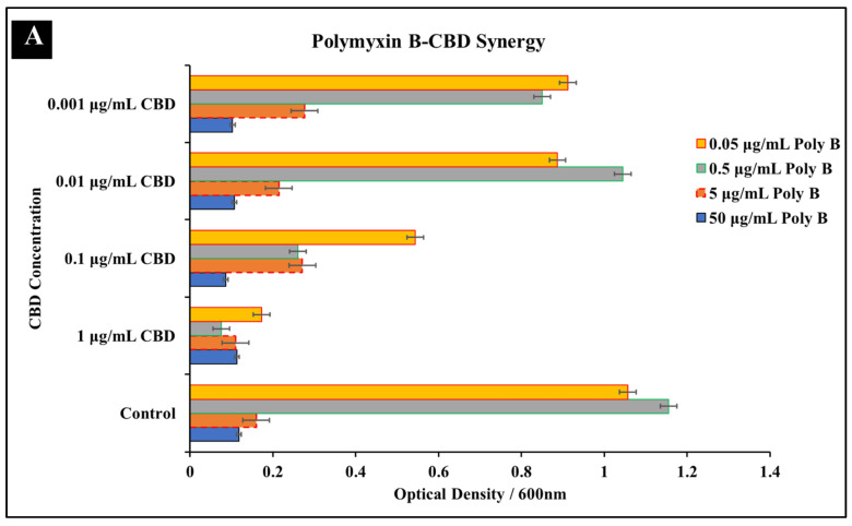 PMC9784314 – microorganisms-10-02360-f003