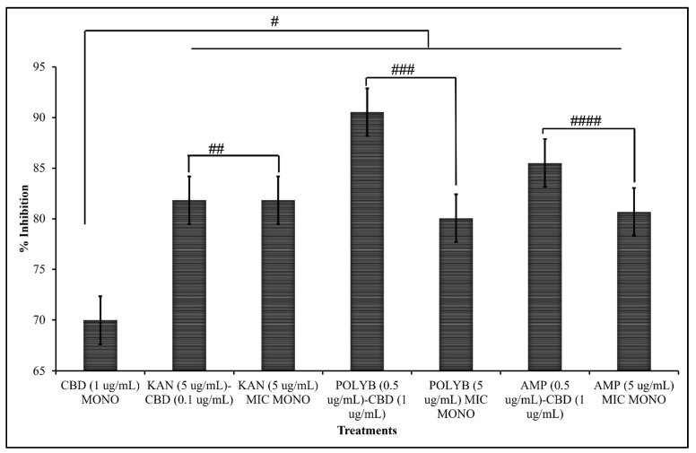 PMC9784314 – microorganisms-10-02360-f004