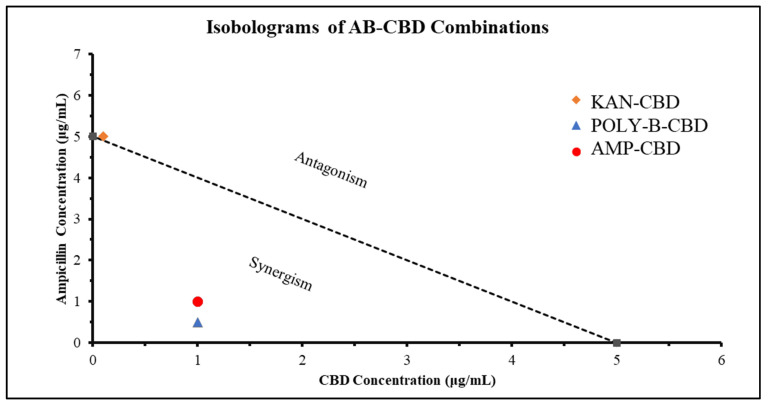 PMC9784314 – microorganisms-10-02360-f005