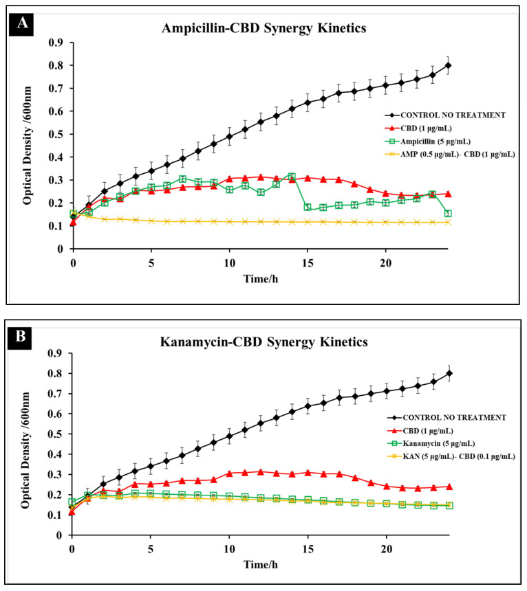 PMC9784314 – microorganisms-10-02360-f006
