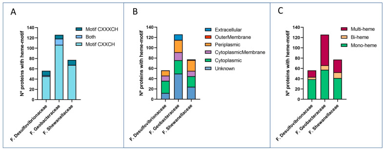 PMC11434368 – microorganisms-12-01796-f002