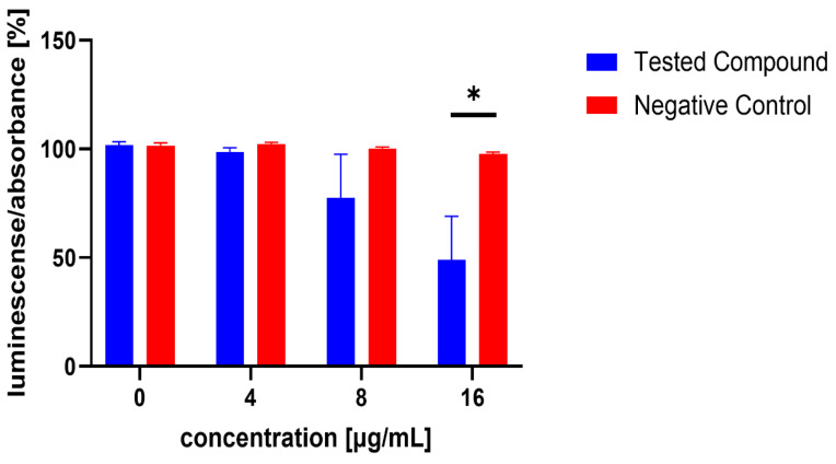 PMC11857621 – microorganisms-13-00287-f005