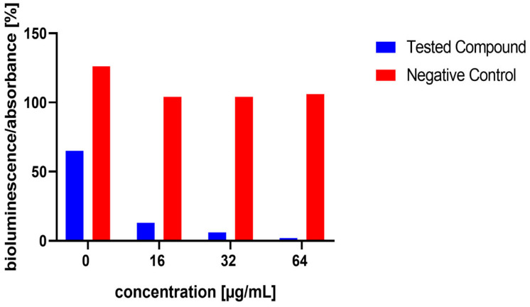 PMC11857621 – microorganisms-13-00287-f007