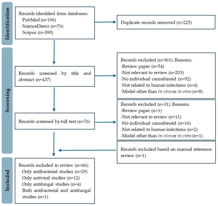 PMC11858408 – microorganisms-13-00325-f002