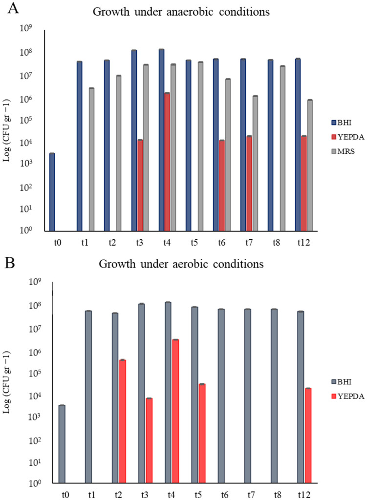 PMC11858476 – microorganisms-13-00455-f002