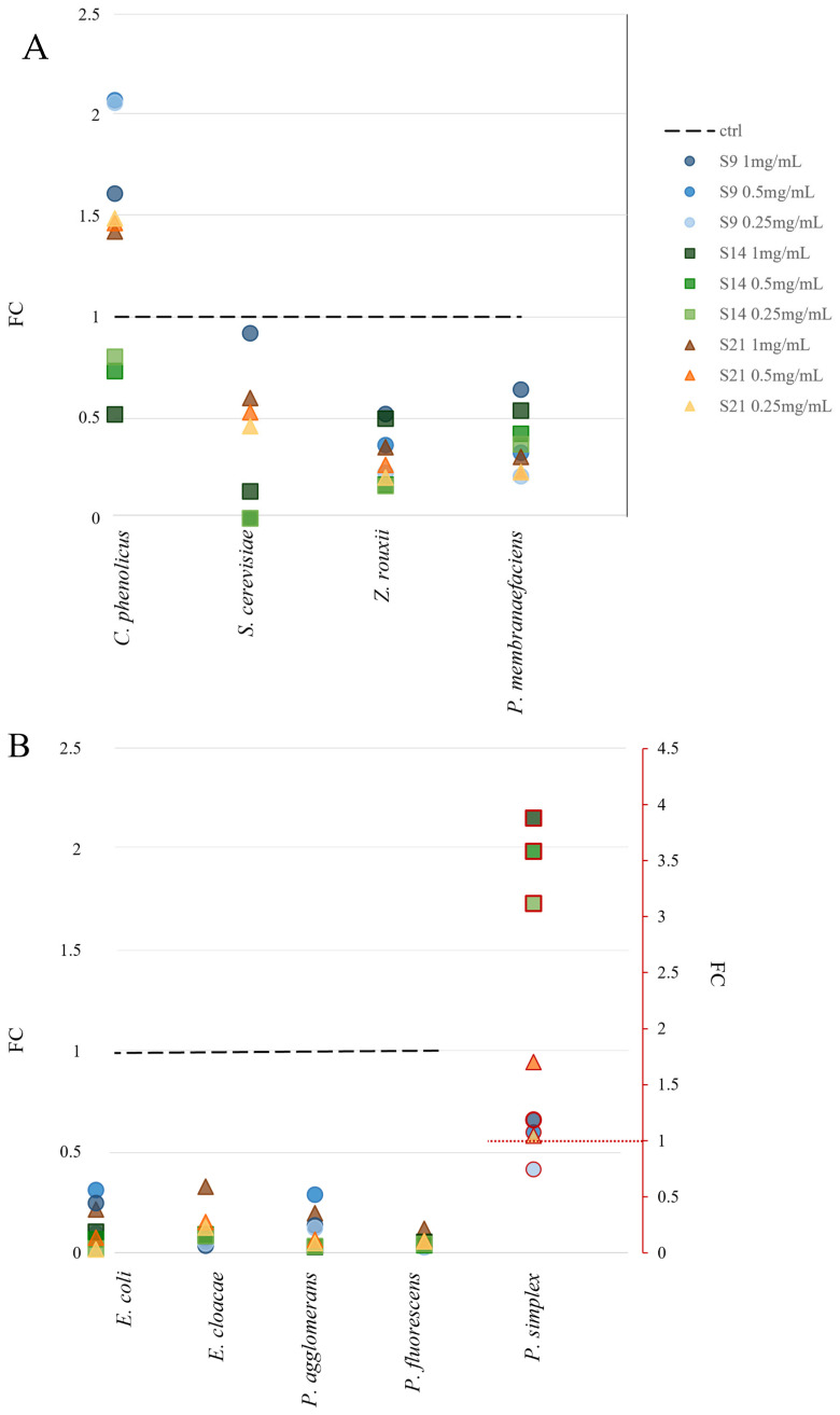 PMC11858476 – microorganisms-13-00455-f006