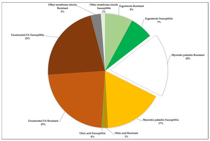 PMC11946568 – microorganisms-13-00551-f002