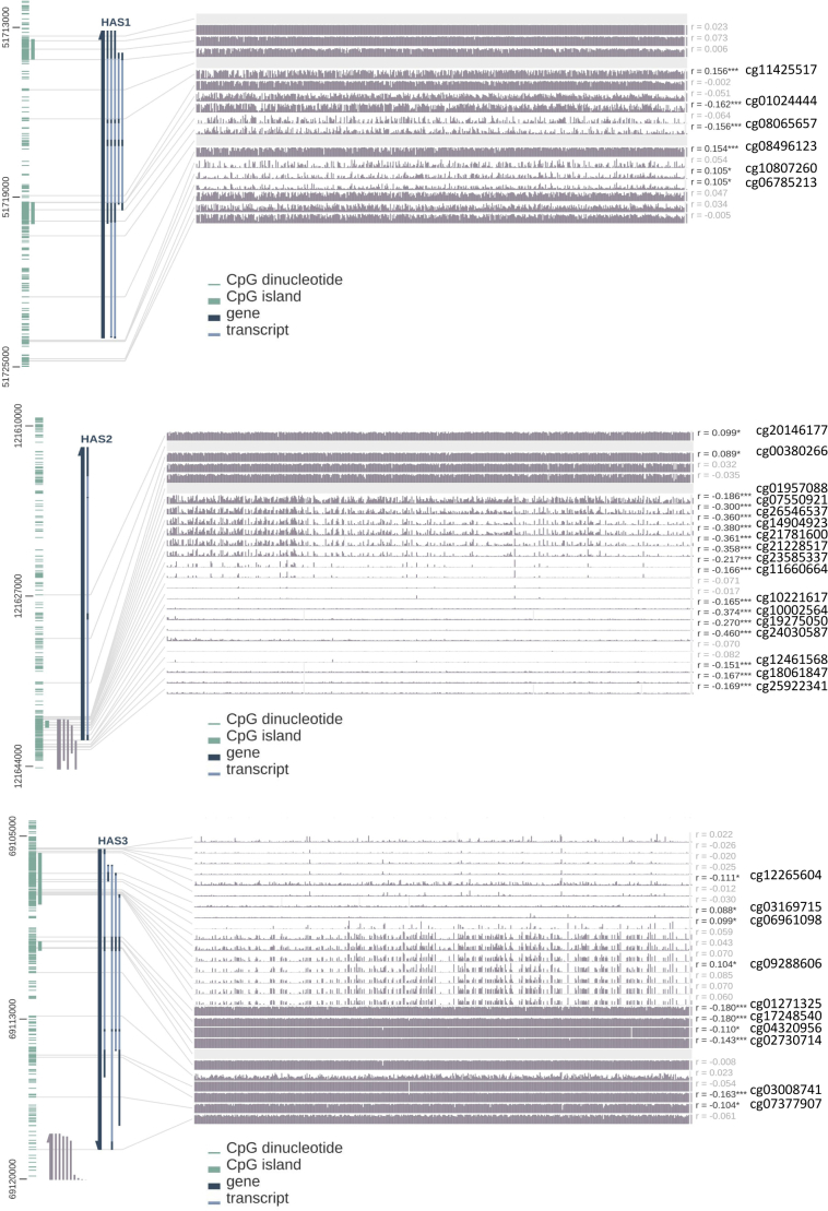 PMC10448108 – dfig3