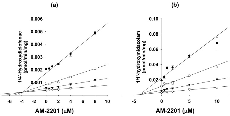 PMC6155437 – molecules-22-00443-f002
