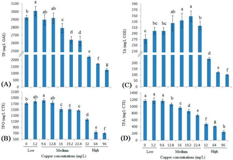 PMC6154001 – molecules-22-00726-f001