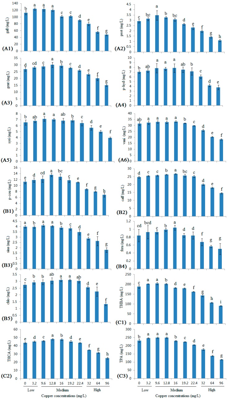 PMC6154001 – molecules-22-00726-f002