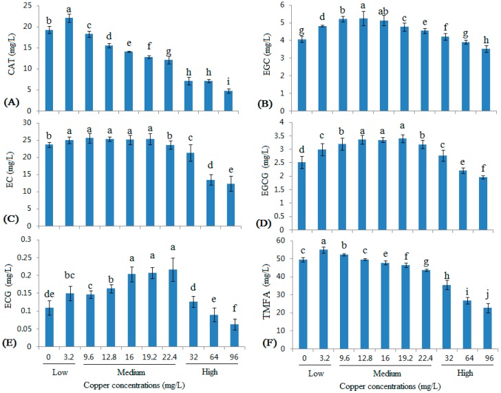 PMC6154001 – molecules-22-00726-f003
