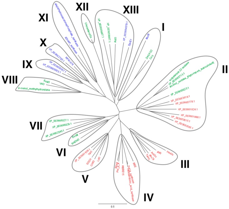 PMC6017366 – molecules-23-00111-f001