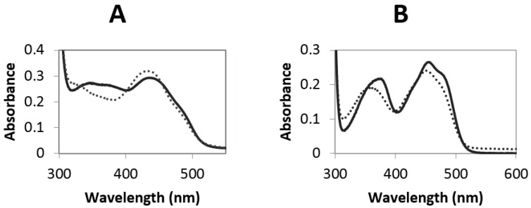 PMC6017366 – molecules-23-00111-f002