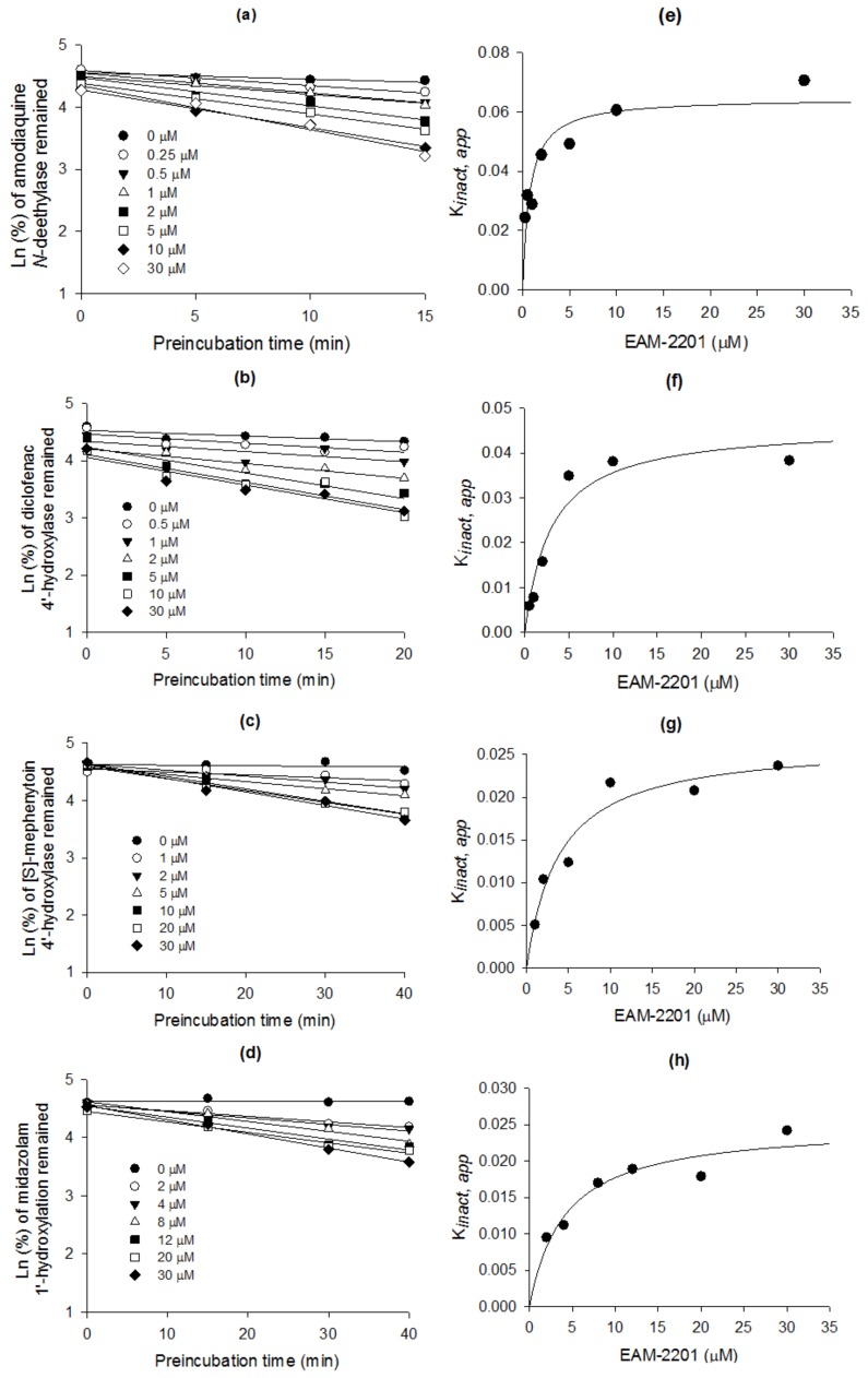 PMC6017357 – molecules-23-00920-f003
