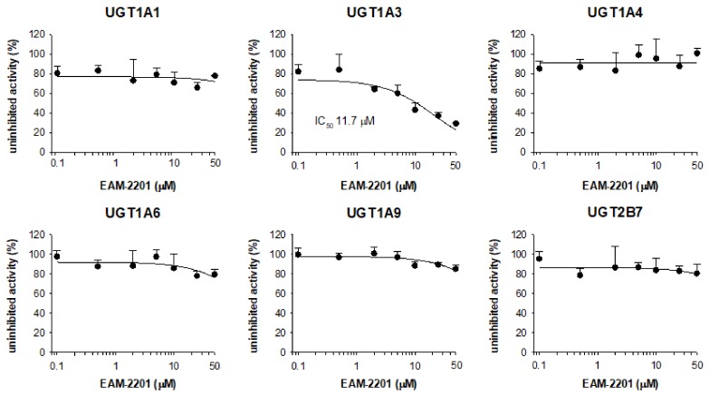 PMC6017357 – molecules-23-00920-f004