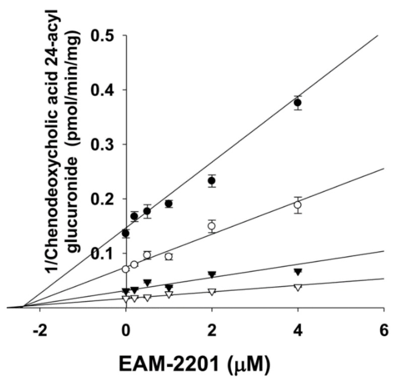 PMC6017357 – molecules-23-00920-f005
