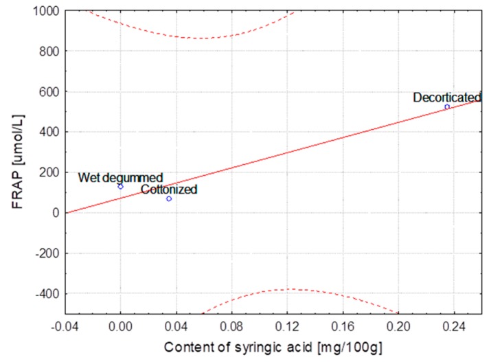PMC6222420 – molecules-23-01993-f006