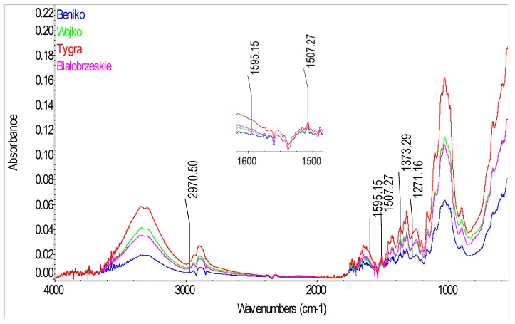 PMC6222420 – molecules-23-01993-f008