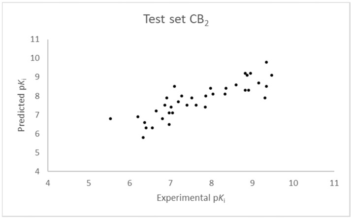 PMC6225167 – molecules-23-02183-f005