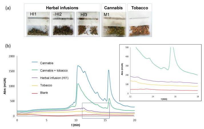 PMC6225310 – molecules-23-02359-f005