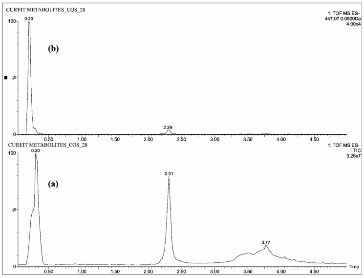 PMC6222699 – molecules-23-02415-f004