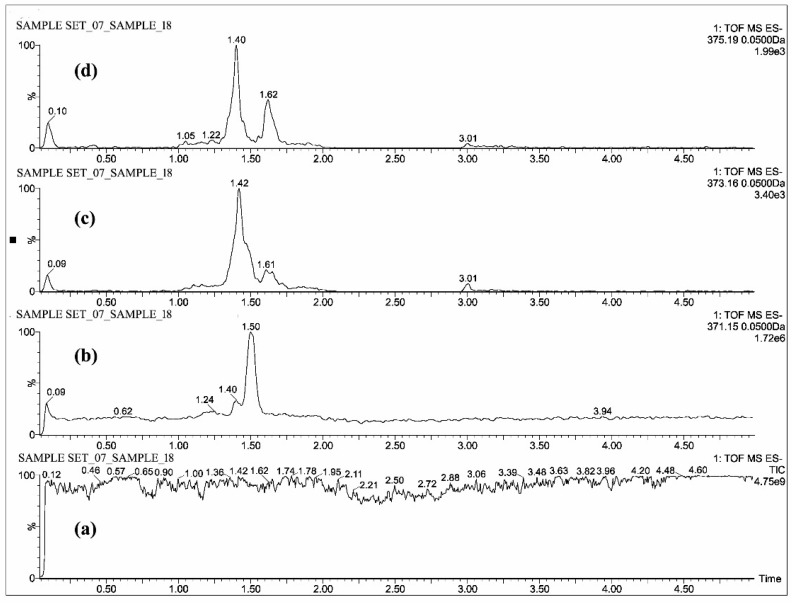 PMC6222699 – molecules-23-02415-f006