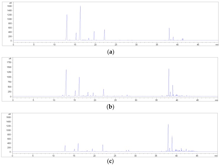 PMC6222702 – molecules-23-02639-f009
