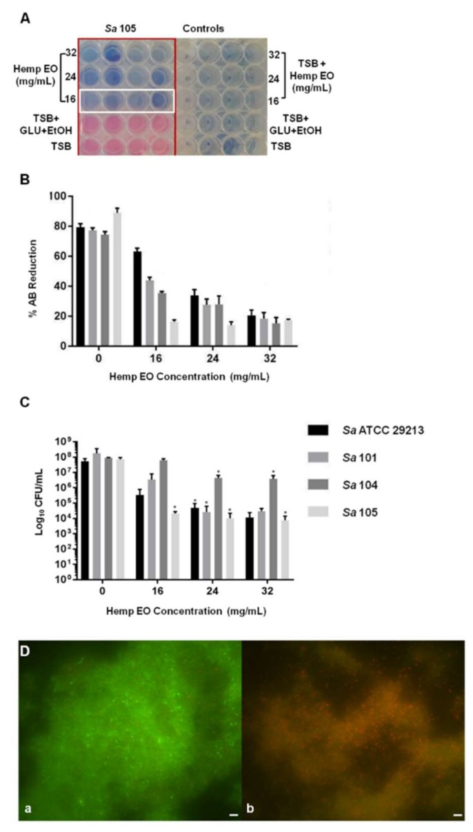 PMC6320915 – molecules-23-03266-f003
