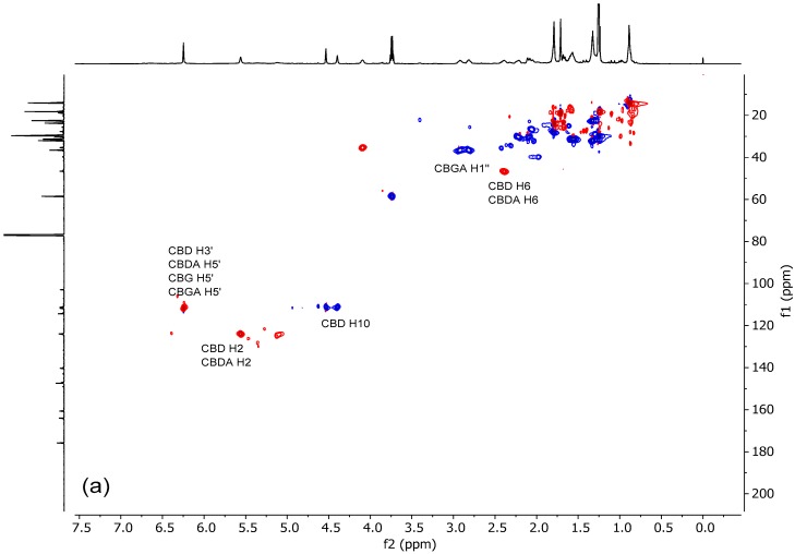PMC6470610 – molecules-24-01138-f003
