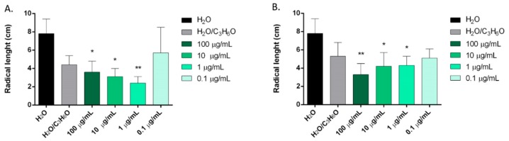 PMC6721104 – molecules-24-02941-f003