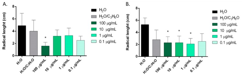 PMC6721104 – molecules-24-02941-f005