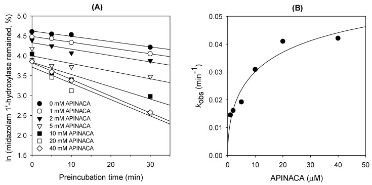 PMC6720883 – molecules-24-03000-f003