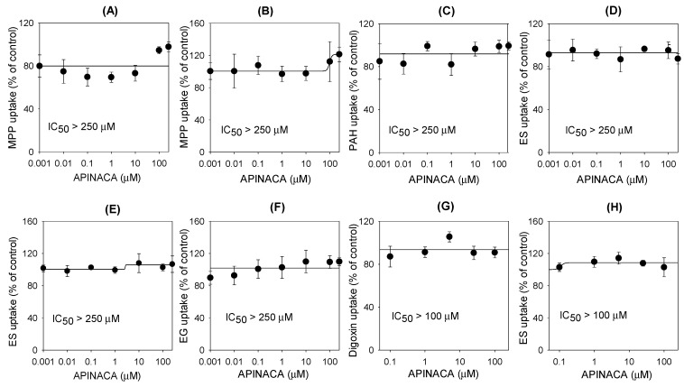 PMC6720883 – molecules-24-03000-f006