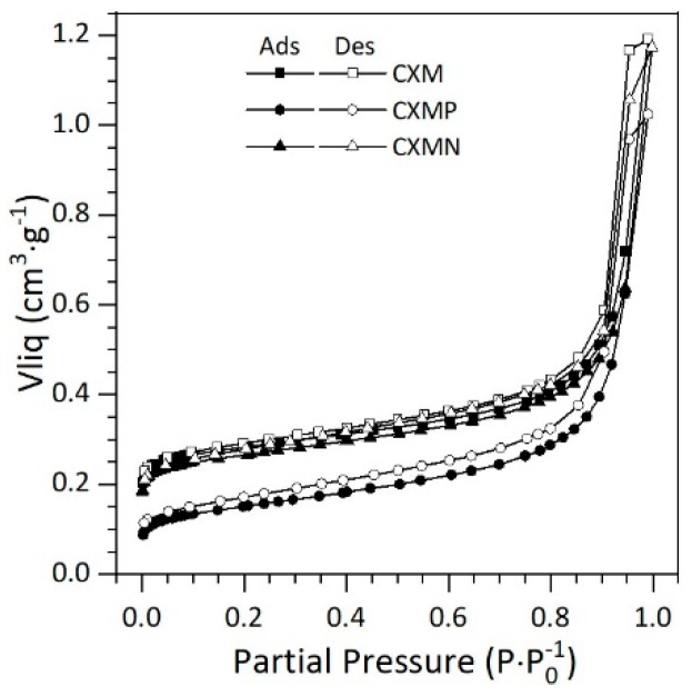 PMC6766830 – molecules-24-03398-f002