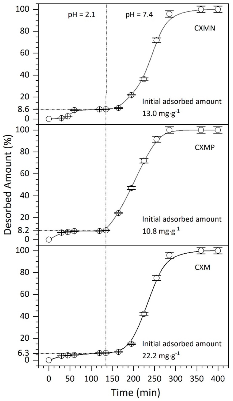 PMC6766830 – molecules-24-03398-f004