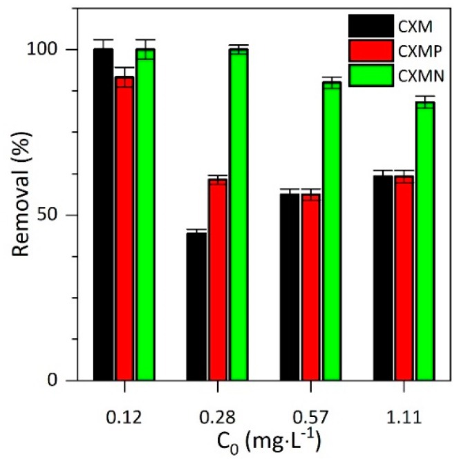 PMC6766830 – molecules-24-03398-f005