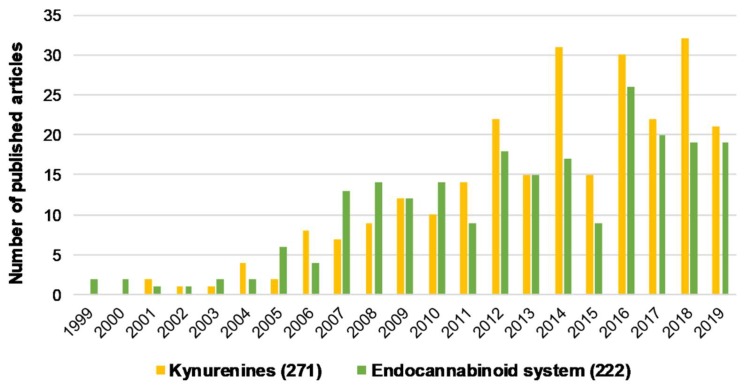 PMC6832375 – molecules-24-03709-f001