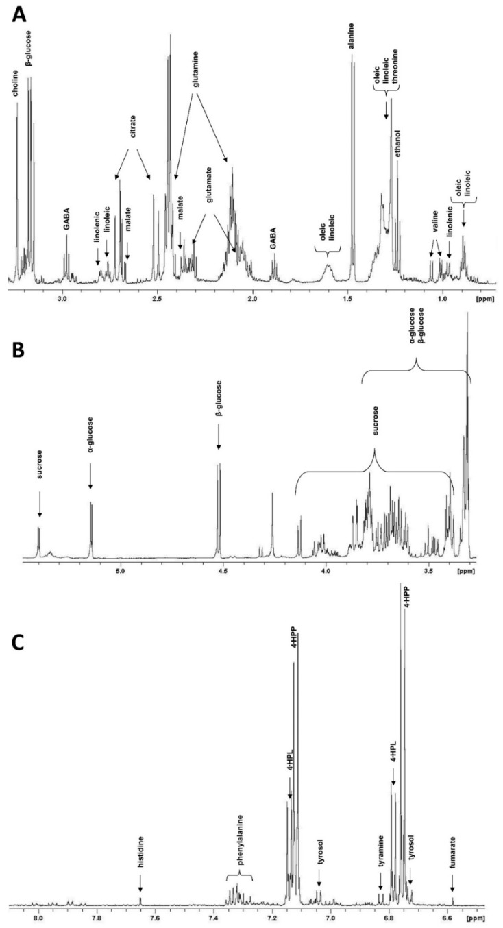 PMC6891269 – molecules-24-04056-f003
