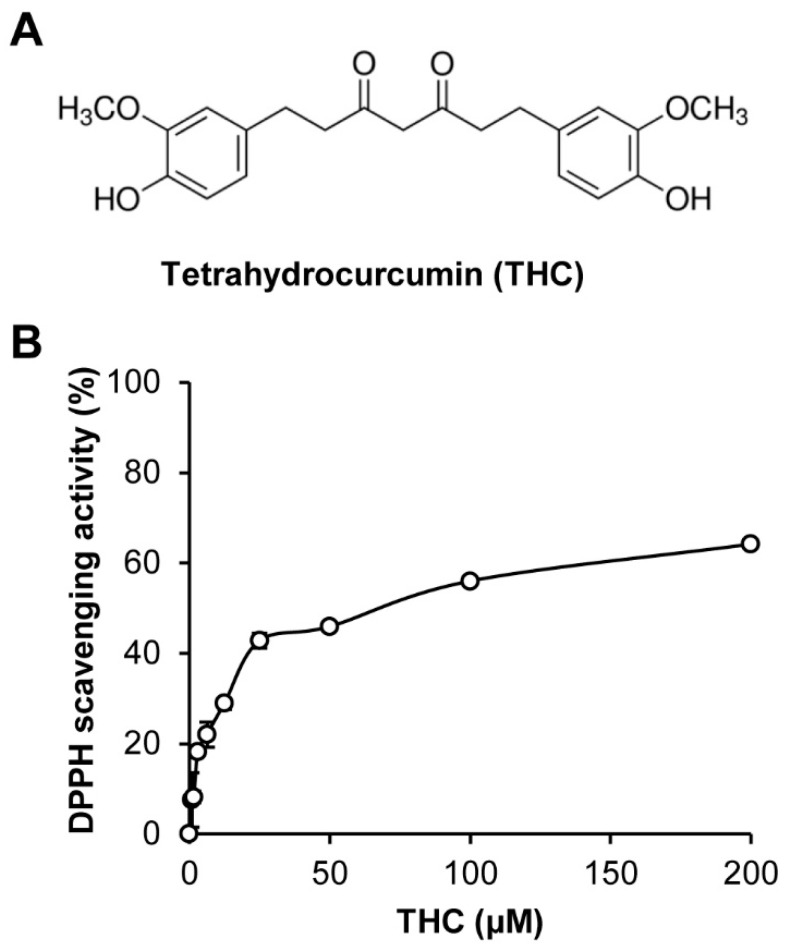 PMC6983265 – molecules-25-00144-f001