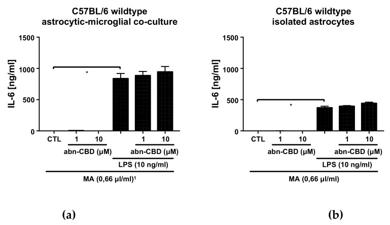 PMC7037200 – molecules-25-00496-f003