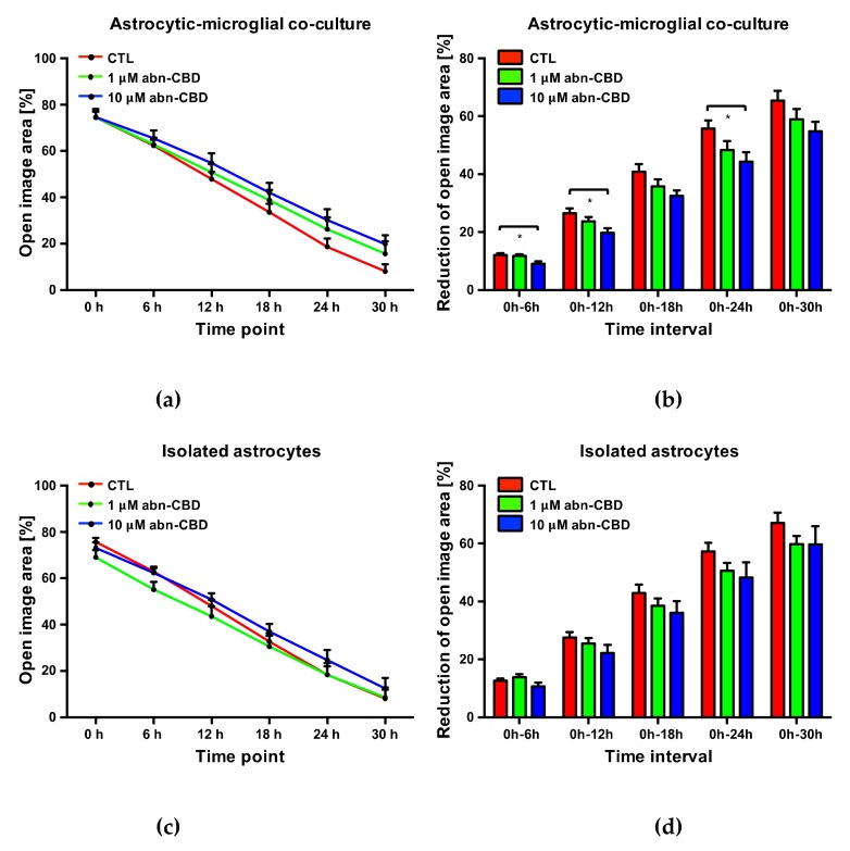 PMC7037200 – molecules-25-00496-f005